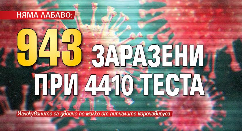 НЯМА ЛАБАВО: 943 заразени при 4410 теста