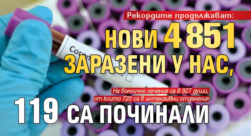 Рекордите продължават: Нови 4 851 заразени у нас, 119 са починали 