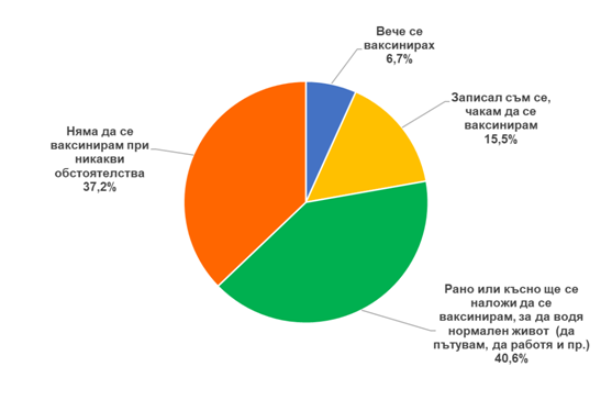 Бай Ганьо повярва на ваксините