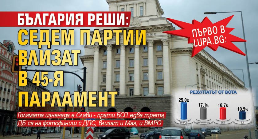 Първо в Lupa.bg: България реши: Седем партии влизат в 45-я парламент