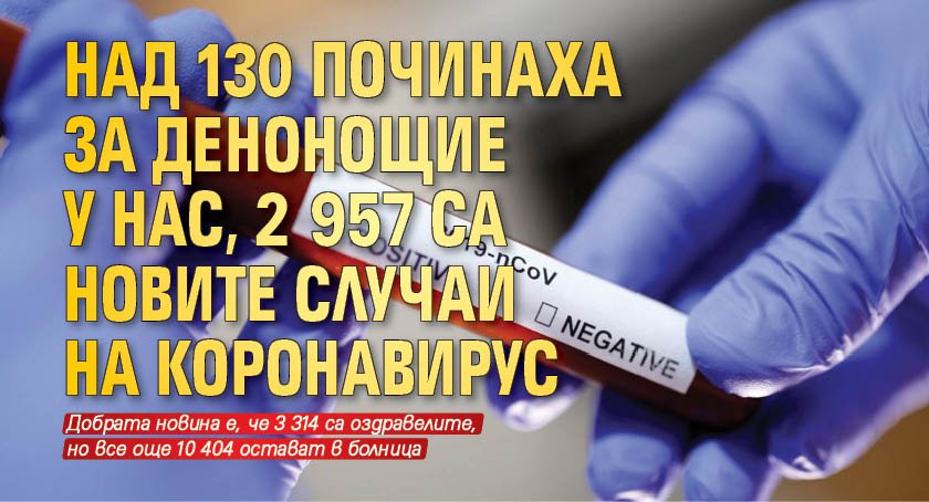 Над 130 починаха за денонощие нас, 2 957 са новите случаи на коронавирус