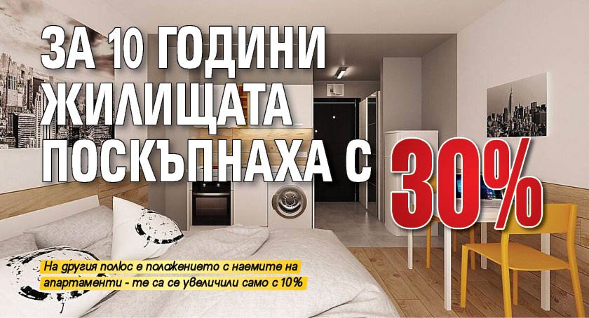 За 10 години жилищата поскъпнаха с 30%