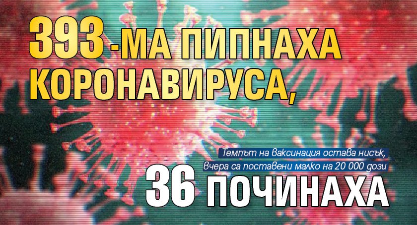 393-ма пипнаха коронавируса, 36 починаха