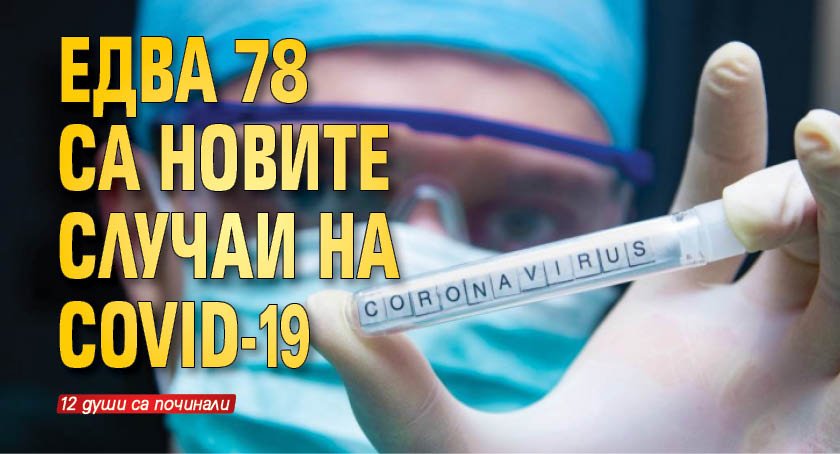 Едва 78 са новите случаи на COVID-19