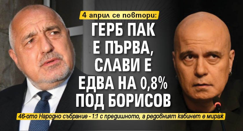 4 април се повтори: ГЕРБ пак е първа, Слави е едва на 0,8% под Борисов