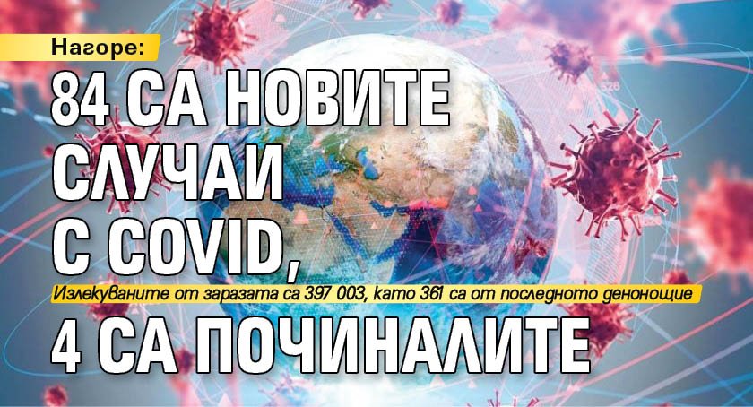 Нагоре: 84 са новите случаи с Covid, 4 са починалите