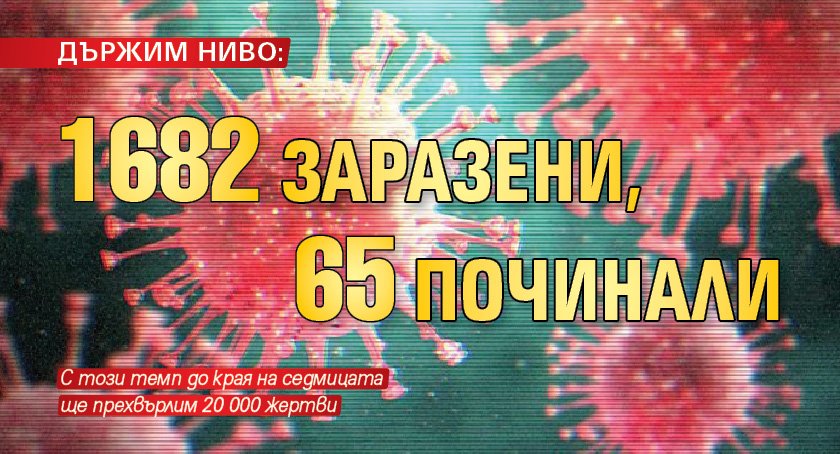 ДЪРЖИМ НИВО: 1862 заразени, 65 починали