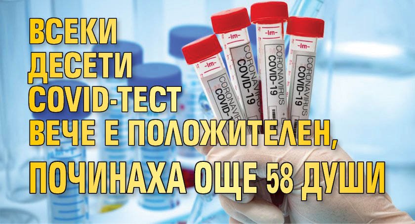Всеки десети COVID-тест вече е положителен, починаха още 58 души