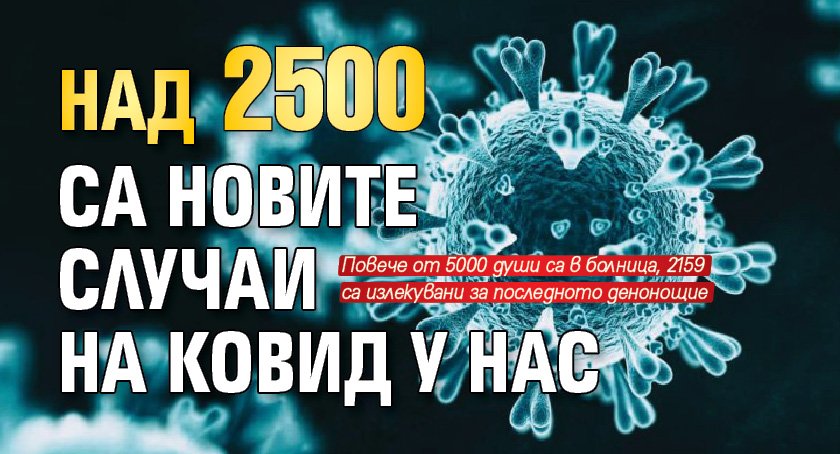 Над 2500 са новите случаи на ковид у нас