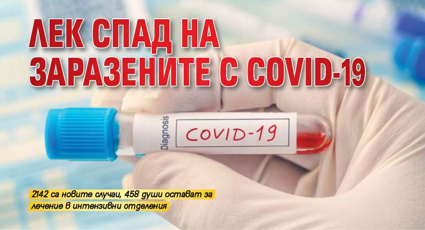 Лек спад на заразените с COVID-19