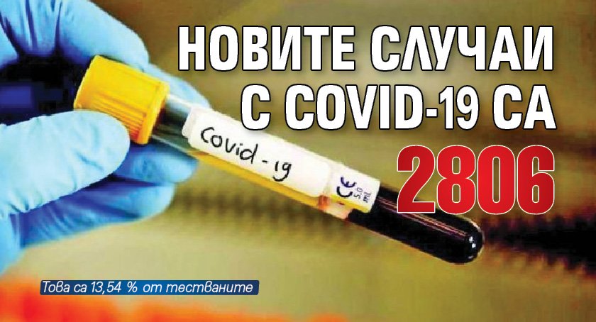 Новите случаи с COVID-19 са 2806