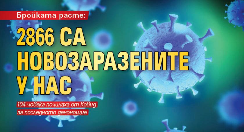 Бройката расте: 2866 са новозаразените у нас