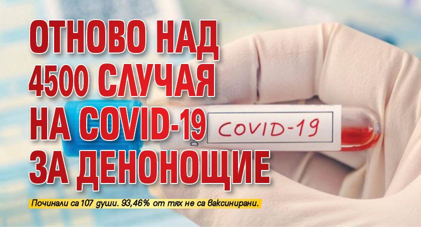 Отново над 4500 случая на COVID-19 за денонощие