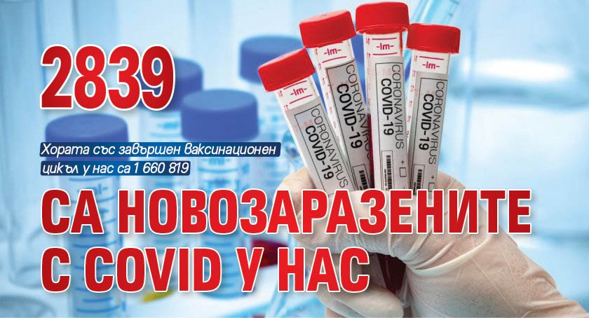 2839 са новозаразените с Covid у нас