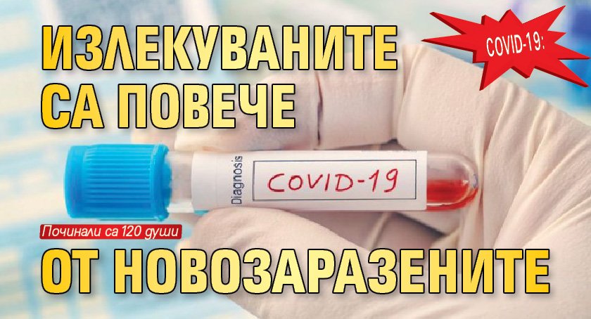 COVID-19: Излекуваните са повече от новозаразените