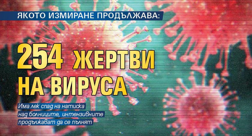 ЯКОТО ИЗМИРАНЕ ПРОДЪЛЖАВА: 254 жертви на вируса