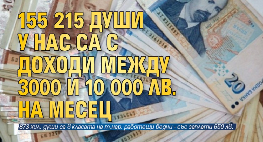 155 215 души у нас са с доходи между 3000 и 10 000 лв. на месец