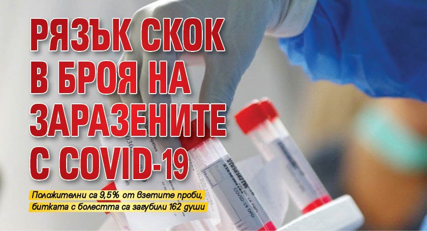 Рязък скок в броя на заразените с COVID-19