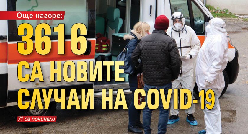 Още нагоре: 3616 са новите случаи на COVID-19