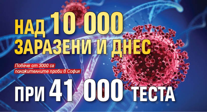 Над 10 000 заразени и днес при 41 000 теста