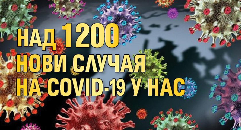 Над 1 200 нови случая на COVID-19 у нас