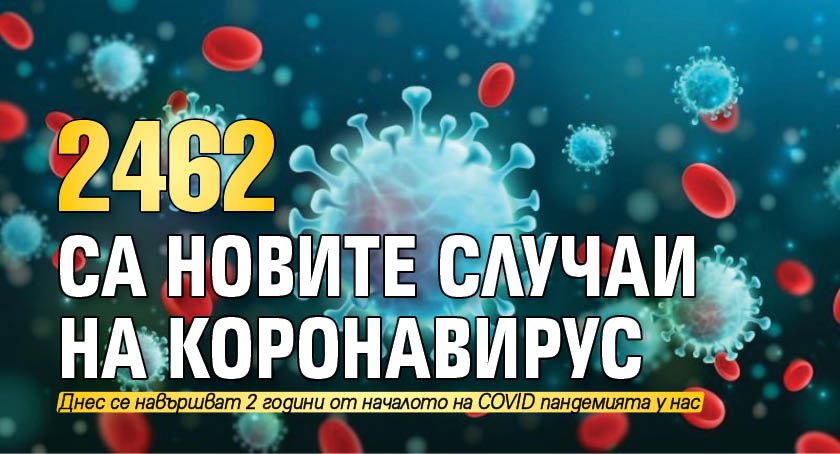 2462 са новите случаи на коронавирус
