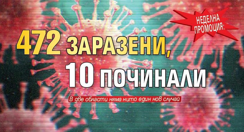 НЕДЕЛНА ПРОМОЦИЯ: 472 заразени, 10 починали