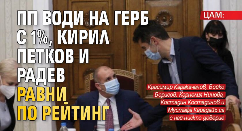 ЦАМ: ПП води на ГЕРБ с 1%, Кирил Петков и Радев равни по рейтинг