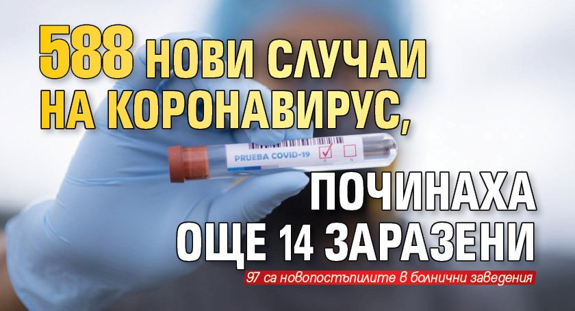 588 нови случаи на коронавирус, починаха още 14 заразени