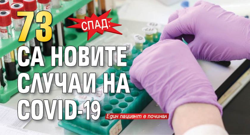 СПАД: 73 са новите случаи на COVID-19