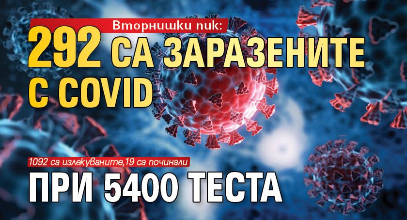 Вторнишки пик: 292 са заразените к Covid при 5400 теста
