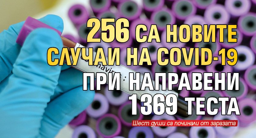 256 са новите случаи на COVID-19 при направени 1 369 теста