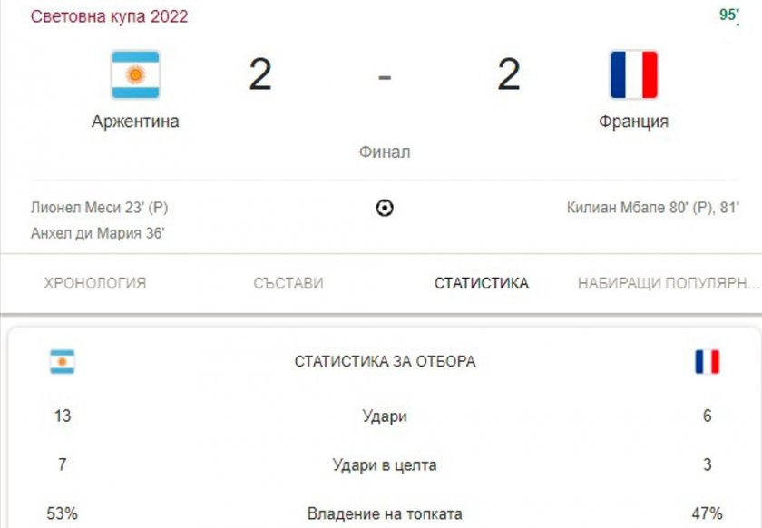 Отборите на Аржентина и Франция играят при 2:2 през второто полувреме във финала на