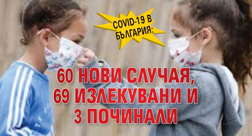 COVID-19 в България: 60 нови случая, 69 излекувани и 3 починали