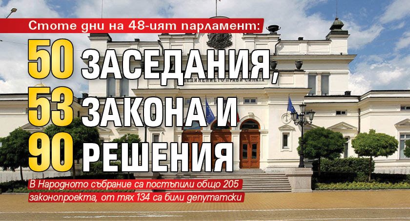 Стоте дни на 48-ият парламент: 50 заседания, 53 закона и 90 решения