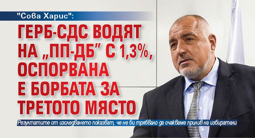 "Сова Харис": ГЕРБ-СДС водят на "ПП-ДБ" с 1,3%, оспорвана е борбата за третото място