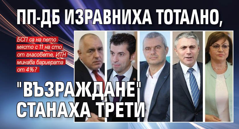 Резултатът на ПП-ДБ и ГЕРБ се изравниха напълно към 18