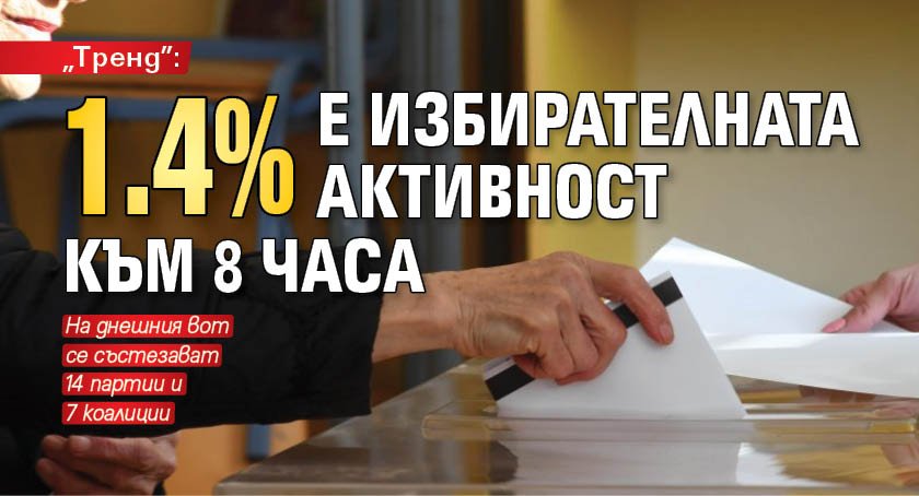 „Тренд”: 1.4% е избирателната активност към 8 часа