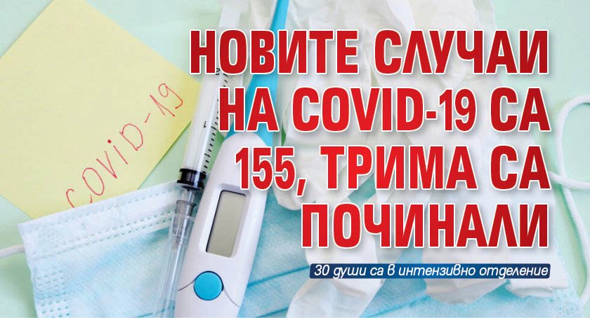 Новите случаи на COVID-19 са 155, трима са починали 
