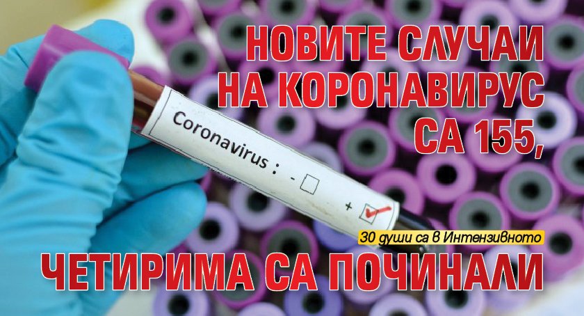 Новите случаи на коронавирус са 155, четирима са починали 