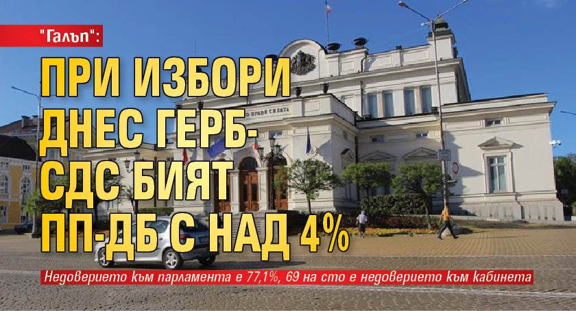 "Галъп": При избори днес ГЕРБ-СДС бият ПП-ДБ с над 4%