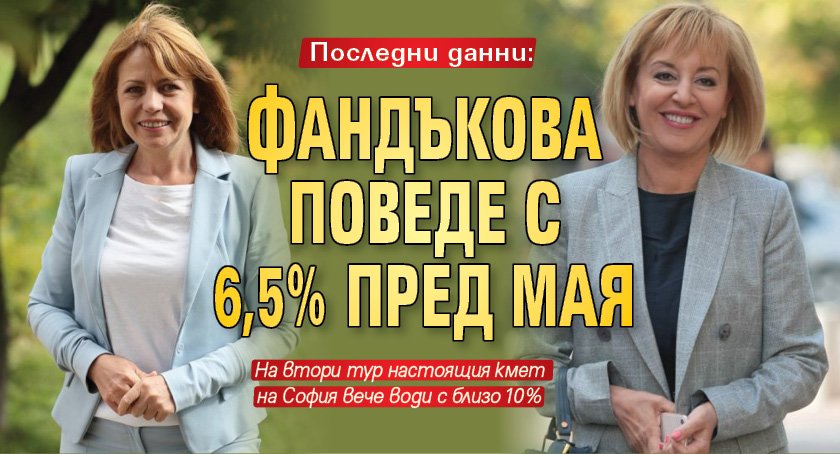 Последни данни: Фандъкова поведе с 6,5% пред Мая