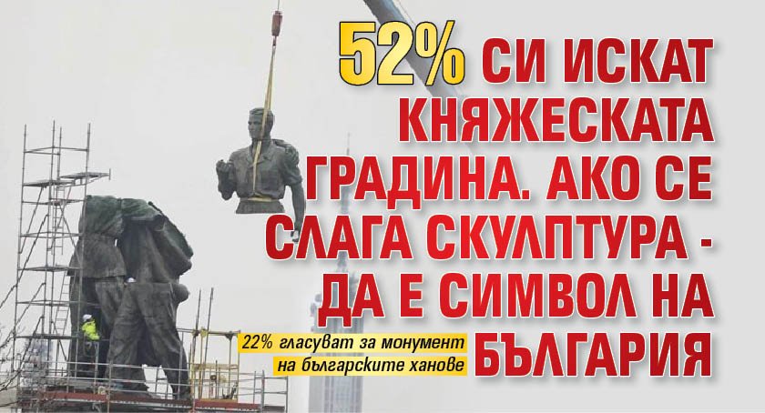 52% си искат Княжеската градина. Ако се слага скулптура - да е символ на България