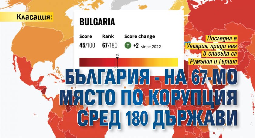 Класация: България - на 67-мо място по корупция сред 180 държави 