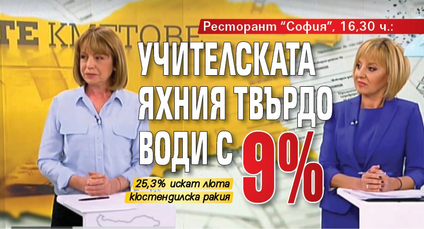 Ресторант "София", 16,30 ч.: Учителската яхния твърдо води с 9%
