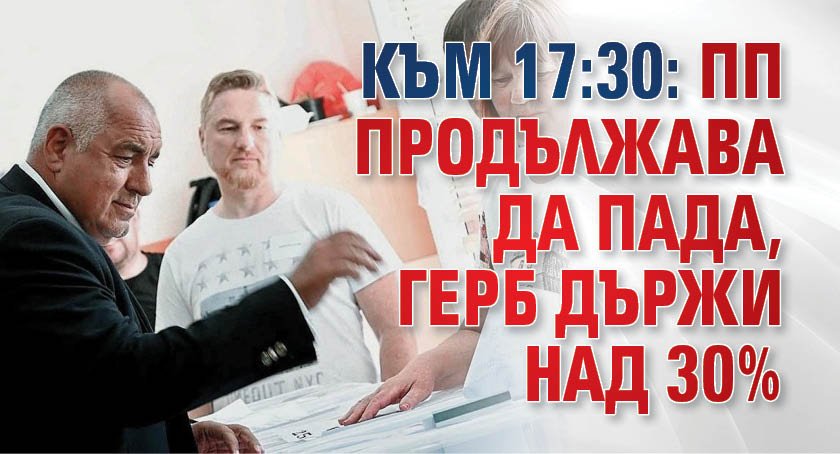 КЪМ 17:30: ПП продължава да пада , ГЕРБ държи над 30%