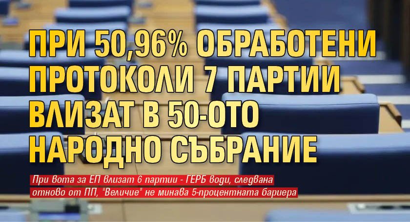 При 50,96% обработени протоколи 7 партии влизат в 50-ото Народно събрание