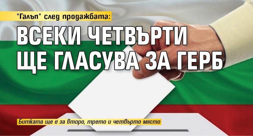 "Галъп" след продажбата: Всеки четвърти ще гласува за ГЕРБ