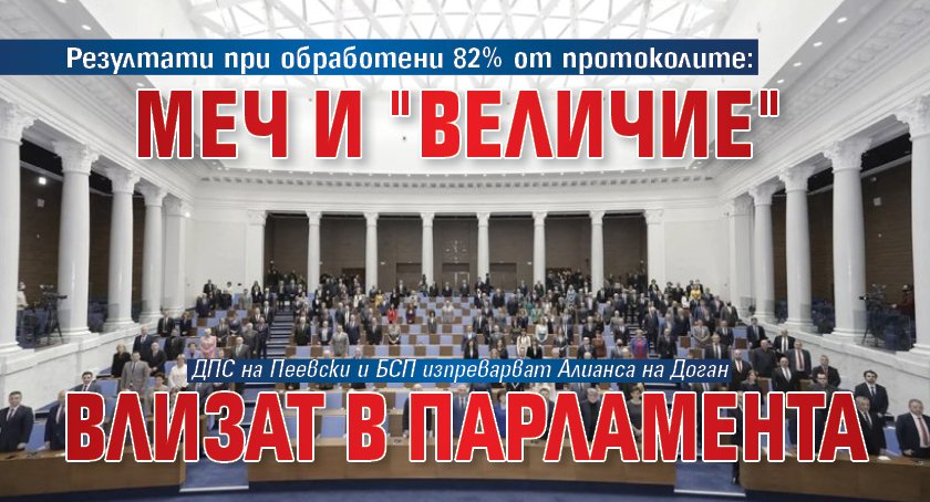 Резултати при обработени 82% от протоколите: МЕЧ и "Величие" влизат в парламента