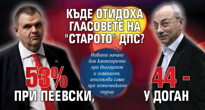 Къде отидоха гласовете на "старото" ДПС? 53% при Пеевски, 44 - у Доган